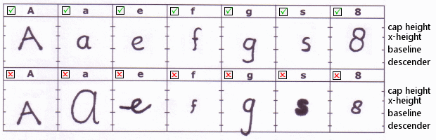 howtodraw Créer sa propre typographie